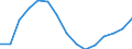 Indicator: Population Estimate,: Total, Not Hispanic or Latino, Two or More Races (5-year estimate) in Muskogee County, OK
