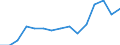 Indicator: Population Estimate,: Total, Hispanic or Latino, Two or More Races, Two Races Excluding Some Other Race, and Three or More Races (5-year estimate) in Muskogee County, OK