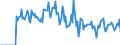 Indicator: Market Hotness:: Demand Score in Muskogee County, OK