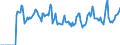 Indicator: Market Hotness:: Median Days on Market in Muskogee County, OK
