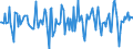 Indicator: Market Hotness:: Median Days on Market in Muskogee County, OK