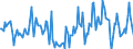 Indicator: Market Hotness:: Median Days on Market in Muskogee County, OK