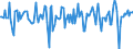 Indicator: Market Hotness:: Median Days on Market in Muskogee County, OK
