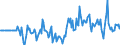 Indicator: Market Hotness:: Median Days on Market Versus the United States in Muskogee County, OK