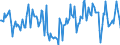 Indicator: Market Hotness:: Median Days on Market Day in Muskogee County, OK