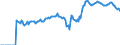 Indicator: Market Hotness:: Median Listing Price in Muskogee County, OK