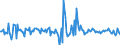 Indicator: Market Hotness:: Median Listing Price in Muskogee County, OK