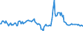 Indicator: Market Hotness:: Median Listing Price in Muskogee County, OK