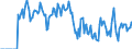 Indicator: Market Hotness:: Supply Score in Muskogee County, OK