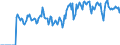 Indicator: Market Hotness: Hotness Rank in Muskogee County, OK: 