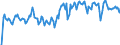 Indicator: Market Hotness: Hotness Rank in Muskogee County, OK: 