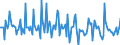 Indicator: Market Hotness: Page View Count per Property: in Muskogee County, OK