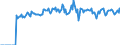 Indicator: Market Hotness: Page View Count per Property: Versus the United States in Muskogee County, OK