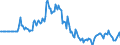 Indicator: Market Hotness: Page View Count per Property: in Muskogee County, OK