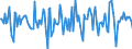 Indicator: Housing Inventory: Median Days on Market: Month-Over-Month in Muskogee County, OK