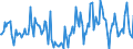Indicator: Housing Inventory: Median Days on Market: Year-Over-Year in Muskogee County, OK