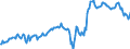 Indicator: Housing Inventory: Median: Listing Price in Muskogee County, OK