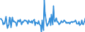 Indicator: Housing Inventory: Median: Listing Price Month-Over-Month in Muskogee County, OK