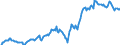 Indicator: Housing Inventory: Median: Listing Price per Square Feet in Muskogee County, OK