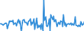 Indicator: Housing Inventory: Median: Listing Price per Square Feet Month-Over-Month in Muskogee County, OK