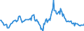 Indicator: Housing Inventory: Median: Listing Price per Square Feet Year-Over-Year in Muskogee County, OK