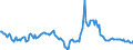 Indicator: Housing Inventory: Median: Listing Price Year-Over-Year in Muskogee County, OK