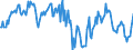 Indicator: Housing Inventory: Median: Home Size in Square Feet in Muskogee County, OK