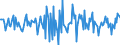 Indicator: Housing Inventory: Median: Home Size in Square Feet Month-Over-Month in Muskogee County, OK