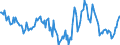 Indicator: Housing Inventory: Median: Home Size in Square Feet Year-Over-Year in Muskogee County, OK