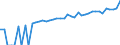 Indicator: 90% Confidence Interval: Lower Bound of Estimate of Median Household Income for Muskogee County, OK