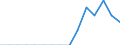 Indicator: Population Estimate,: Total, Not Hispanic or Latino, Native Hawaiian and Other Pacific Islander Alone (5-year estimate) in Noble County, OK