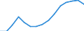 Indicator: Population Estimate,: Total, Not Hispanic or Latino, Two or More Races (5-year estimate) in Noble County, OK