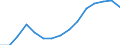 Indicator: Population Estimate,: Total, Not Hispanic or Latino, Two or More Races, Two Races Excluding Some Other Race, and Three or More Races (5-year estimate) in Noble County, OK