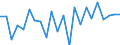 Indicator: Population Estimate,: re Death Rate for Noble County, OK