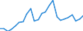 Indicator: Gross Domestic Product:: Private Goods-Producing Industries in Noble County, OK