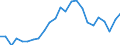 Indicator: Gross Domestic Product:: Private Services-Providing Industries in Noble County, OK