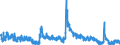 Indicator: Unemployed Persons in Noble County, OK: 