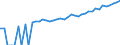 Indicator: 90% Confidence Interval: Upper Bound of Estimate of Median Household Income for Noble County, OK