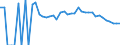 Indicator: 90% Confidence Interval: Lower Bound of Estimate of Related Children Age 5-17 in Families in Poverty for Noble County, OK