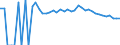 Indicator: 90% Confidence Interval: Upper Bound of Estimate of People Age 0-17 in Poverty for Noble County, OK