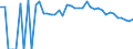 Indicator: 90% Confidence Interval: Lower Bound of Estimate of Percent of Related Children Age 5-17 in Families in Poverty for Noble County, OK