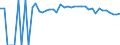 Indicator: 90% Confidence Interval: Lower Bound of Estimate of Percent of People of All Ages in Poverty for Noble County, OK