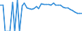 Indicator: 90% Confidence Interval: Lower Bound of Estimate of Percent of People Age 0-17 in Poverty for Noble County, OK