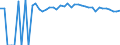 Indicator: 90% Confidence Interval: Upper Bound of Estimate of Percent of People of All Ages in Poverty for Noble County, OK