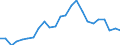 Indicator: Real Gross Domestic Product:: All Industries in Noble County, OK