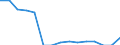 Indicator: Population Estimate,: Total, Not Hispanic or Latino, Some Other Race Alone (5-year estimate) in Nowata County, OK