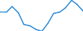 Indicator: Population Estimate,: Total, Not Hispanic or Latino, Two or More Races (5-year estimate) in Nowata County, OK