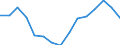 Indicator: Population Estimate,: Total, Not Hispanic or Latino, Two or More Races, Two Races Excluding Some Other Race, and Three or More Races (5-year estimate) in Nowata County, OK