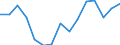 Indicator: Population Estimate,: Total, Hispanic or Latino, Some Other Race Alone (5-year estimate) in Nowata County, OK