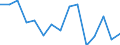 Indicator: Population Estimate,: olds with Children as a Percentage of Households with Children (5-year estimate) in Nowata County, OK